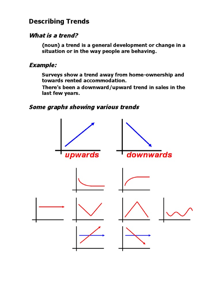 Describing Trends in Graphs | PDF | Adverb | Adjective