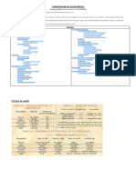 05 - Compendium Des Equipements v1.1