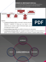 Generación de Der. Humanos Las Diapos de Examen