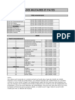 7390 Grades Militaires Et Payes