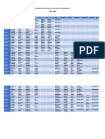 Distribución de Horas en Las Áreas de Aprendizaje, 2021-2022