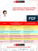 Código de Niñez y Adolescencia en Costa Rica | PDF | Derechos de los ...