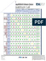 Matriz de Incompatilbilidad Herramentales