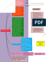 Mapa Conceptual Flujo de Caja Economico y Financiero PDF