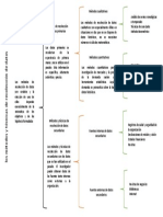 Recoleccion de Datos