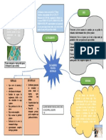 Act 1. Mapa Semantico (Aguas Residuales)