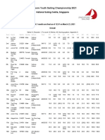 Final Results For Singapore Youth March 2021