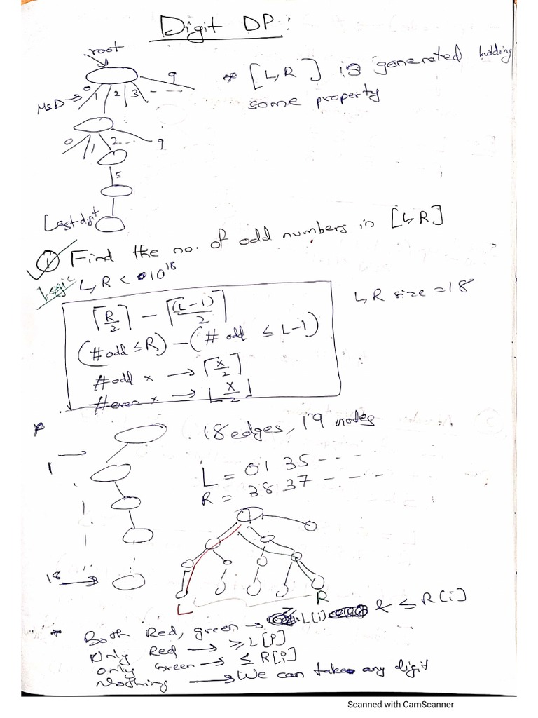 Digit DP | PDF