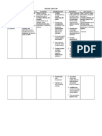 Assessment Nursing Diagnosis Planning Interventions Rationale Evaluation Objectives