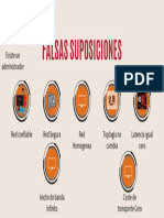 Falsas Suposiciones