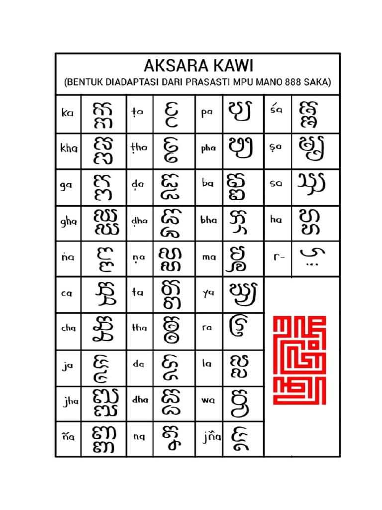 Aksara Kawi Mpu Mano | PDF