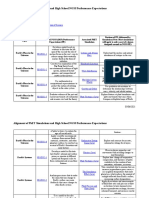 Earth and Space Sciences: Alignment of Phet Simulations and High School Ngss Performance Expectations