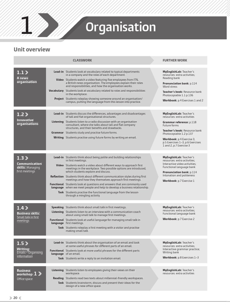 Business Partner B1+ Test Unit 1