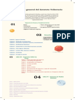 Estructura general del Estatuto Tributario Colombiano