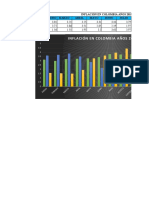 Inflación en Colombia 2019-2020-2021