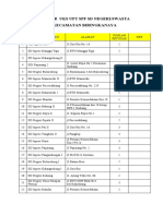 DAFTAR  UKS UPT SPF SD NEGERI