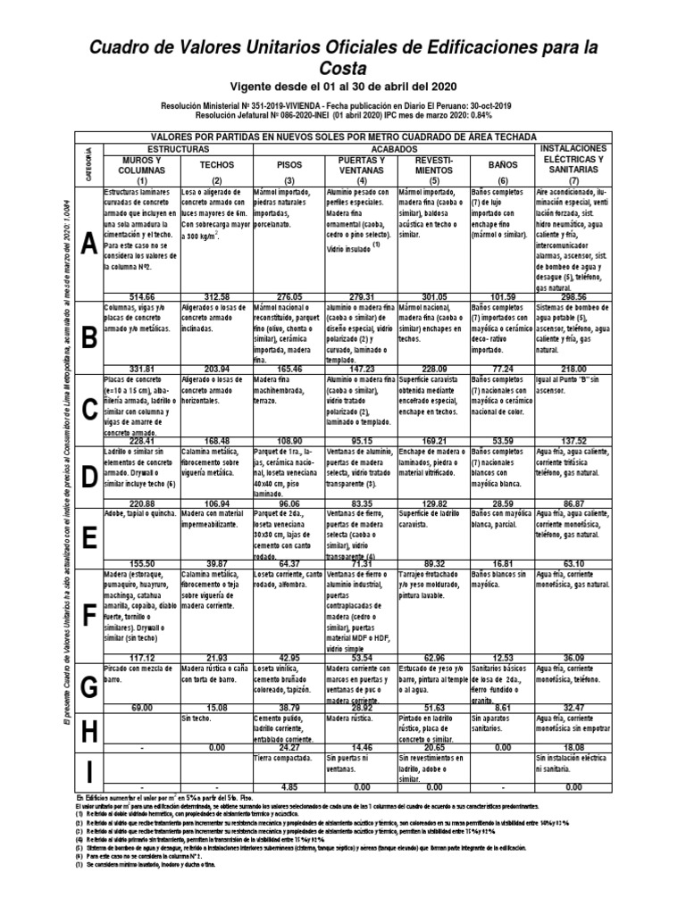 Valores Unitarios de Edificación CVU | PDF | Hormigón | Lentes