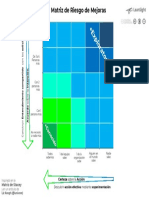 Matriz de Riesgo de Mejoras - Stacey - Color verde azul.pptx