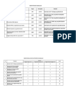 Identifikasi Masalah Pis PK