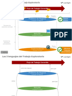 Lienzo - 3 Lenguajes de La Resolución de Problemas 20191113