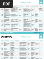 Discovery 3 - Malla Curricular