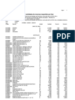 Precios y Cantidades de Recursos Requeridos Por Tipo: Página