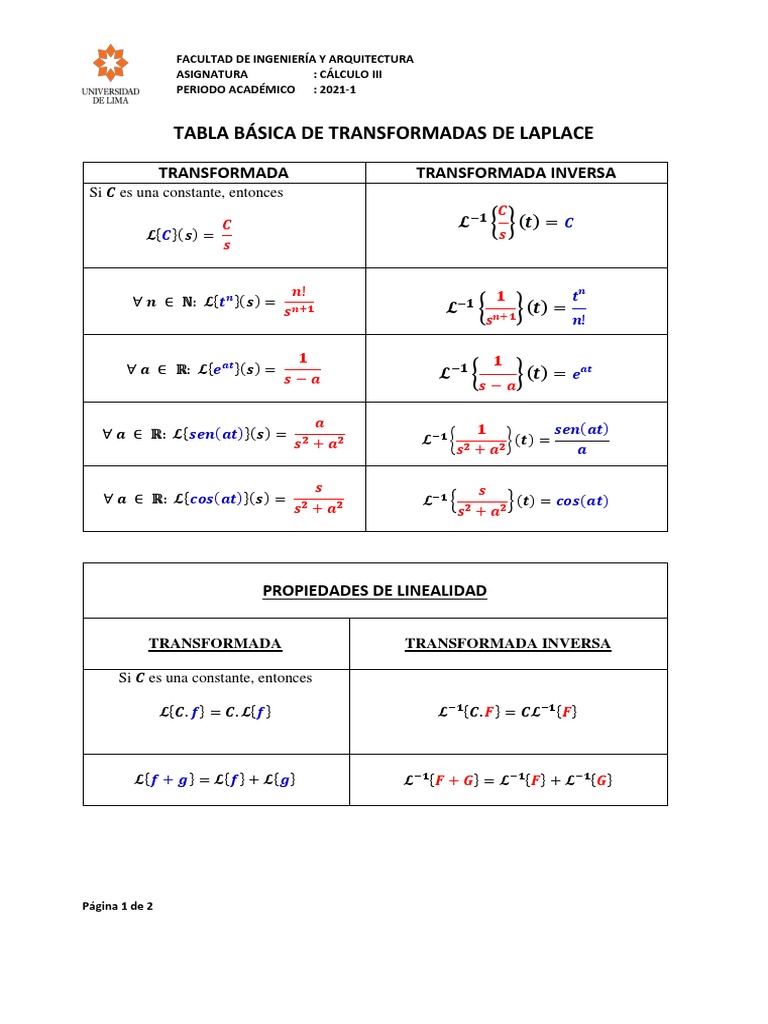 Tabla Transformada Laplace | PDF | Transformada de Laplace | Análisis ...
