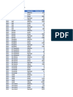 Data Beda Sheet
