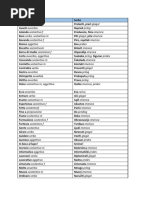 Lista nepoznatih reči_Nivo 4
