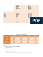 Daftar Tentor, Biaya, Jadwal Les - Docx - Google Dokumen