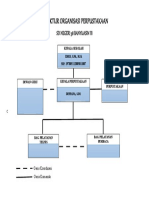 Stuktur Organisasi Perpustkaan