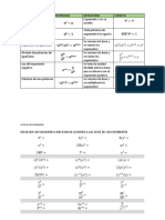 Ley de Los Exponentes