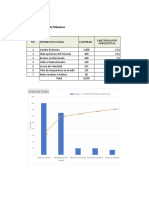 Diagrama de Pareto