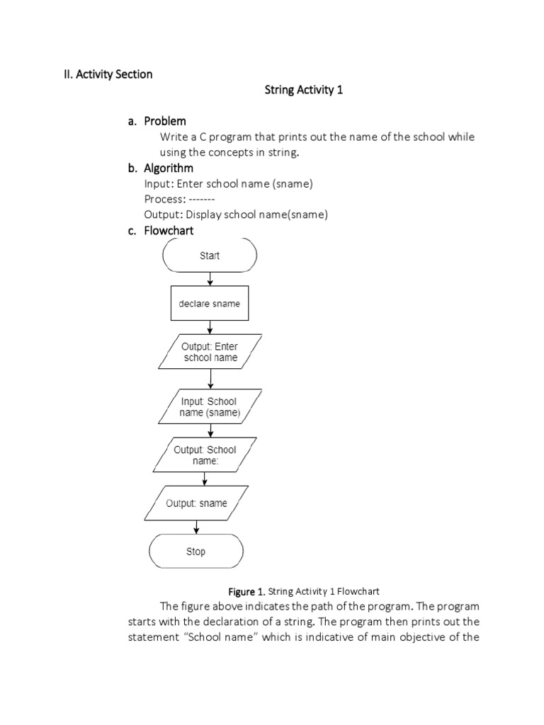 Figure 1. String Activity 1 Flowchart | PDF | String (Computer Science ...
