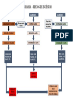 Fluxograma - Riscos de Incêndio