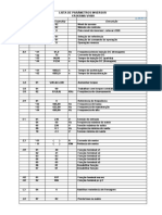 Lista de Parâmetros Inversor Yaskawa V1000 v.13.08.09