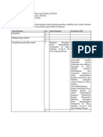 Format - Kontribusi - Atasan - Pristiyono Dan - DYS