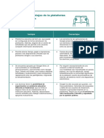 Ventajas y Desventajas de La Plataforma Google Classroom