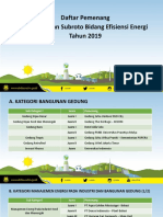 Daftar Pemenang Penghargaan Subroto Bidang Efisiensi Energi Tahun 2019