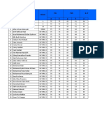 NO Nama Kelas PAI PKN B. Indo P K P K P