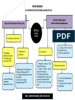 PETA KONSEP - PDGK 4503 Materi Dan Pembelajaran IPA SD