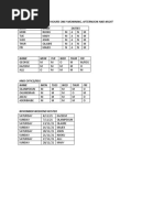 February 2025 Duty Roster | PDF