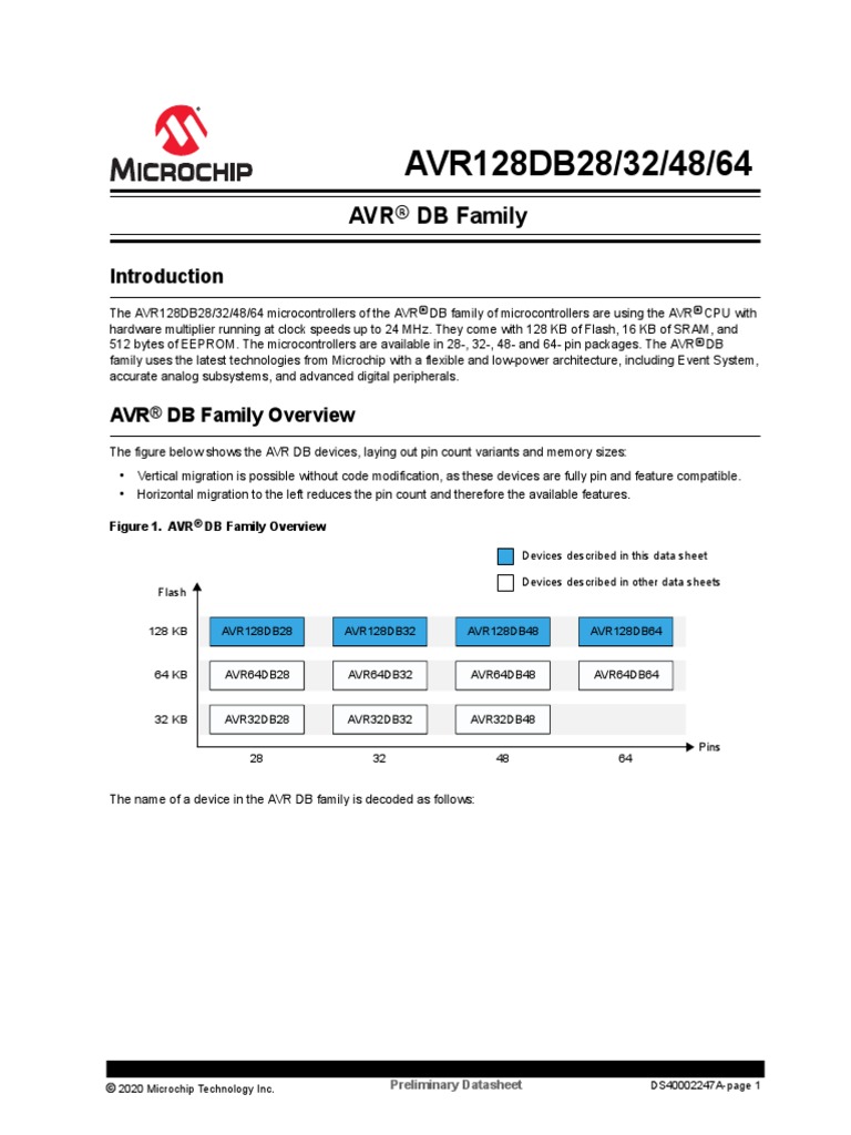 avr128db28-32-48-64-datasheet-ds40002247a-pdf-microcontroller