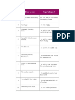 Tarea de Ingles - Reported Speech