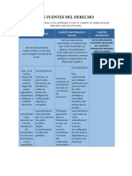 S3 CuadroComparativo JesicaLizethUriostegui