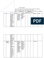 PK Dan RPP SEL (KAPITA SELEKTA)