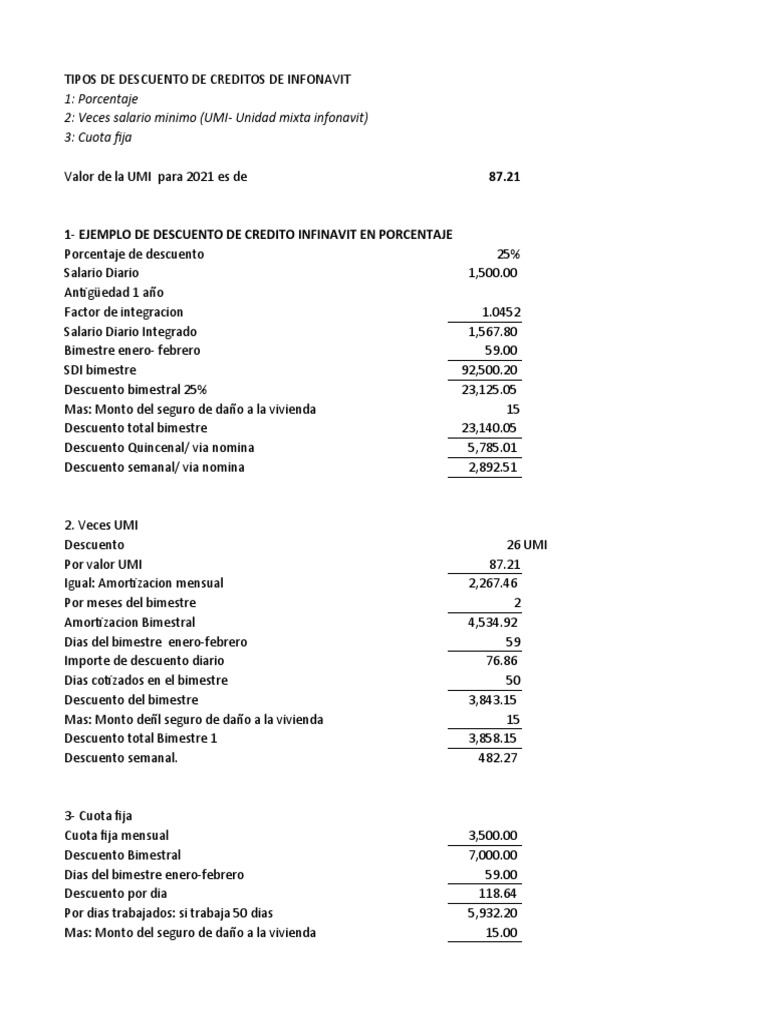Descuentos de Créditos Infonavit | PDF | Salario | Economias