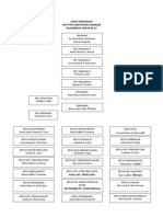 Carta Organisasi