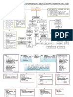 150823634 Mind Mapping Diabetes Mellitus