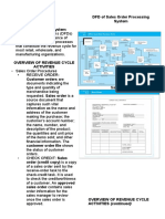 DFD of Sales Order Processing System